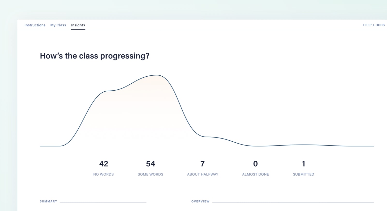 A screenshot of a student activity report, which can assist with an academic integrity investigation.